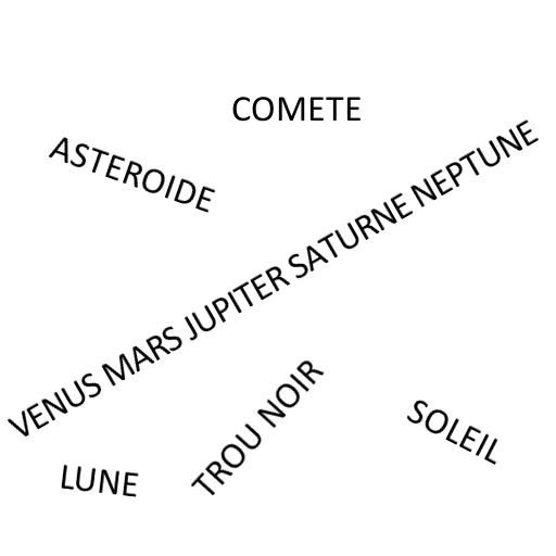 Concomitance exceptionnelle de plusieurs favorables.