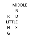 Dingbats MIDDLE LITTLE RING INDEX